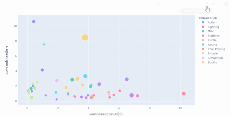 เรียนรู้วิธีการสร้าง Interactive Visualization ด้วย Plotly - Big Data ...