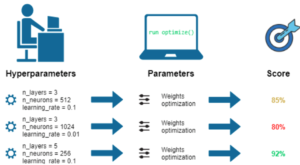 Hyperparameter Tuning สำหรับ Machine Learning Model - Big Data Institute