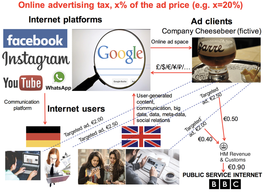 Tax collection model for internet advertisement proposed by MeCCSA