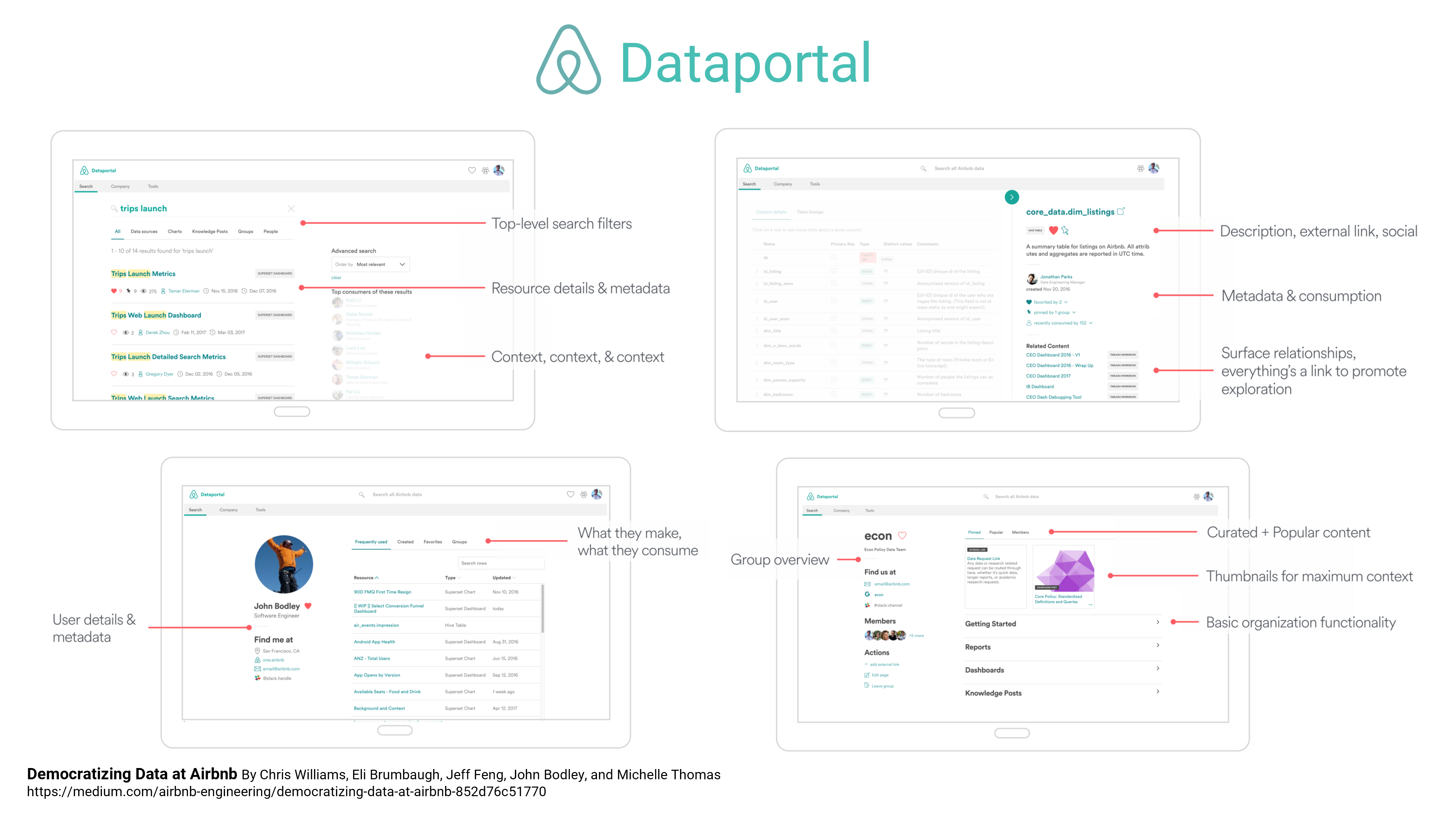 airbnb_dataportal
