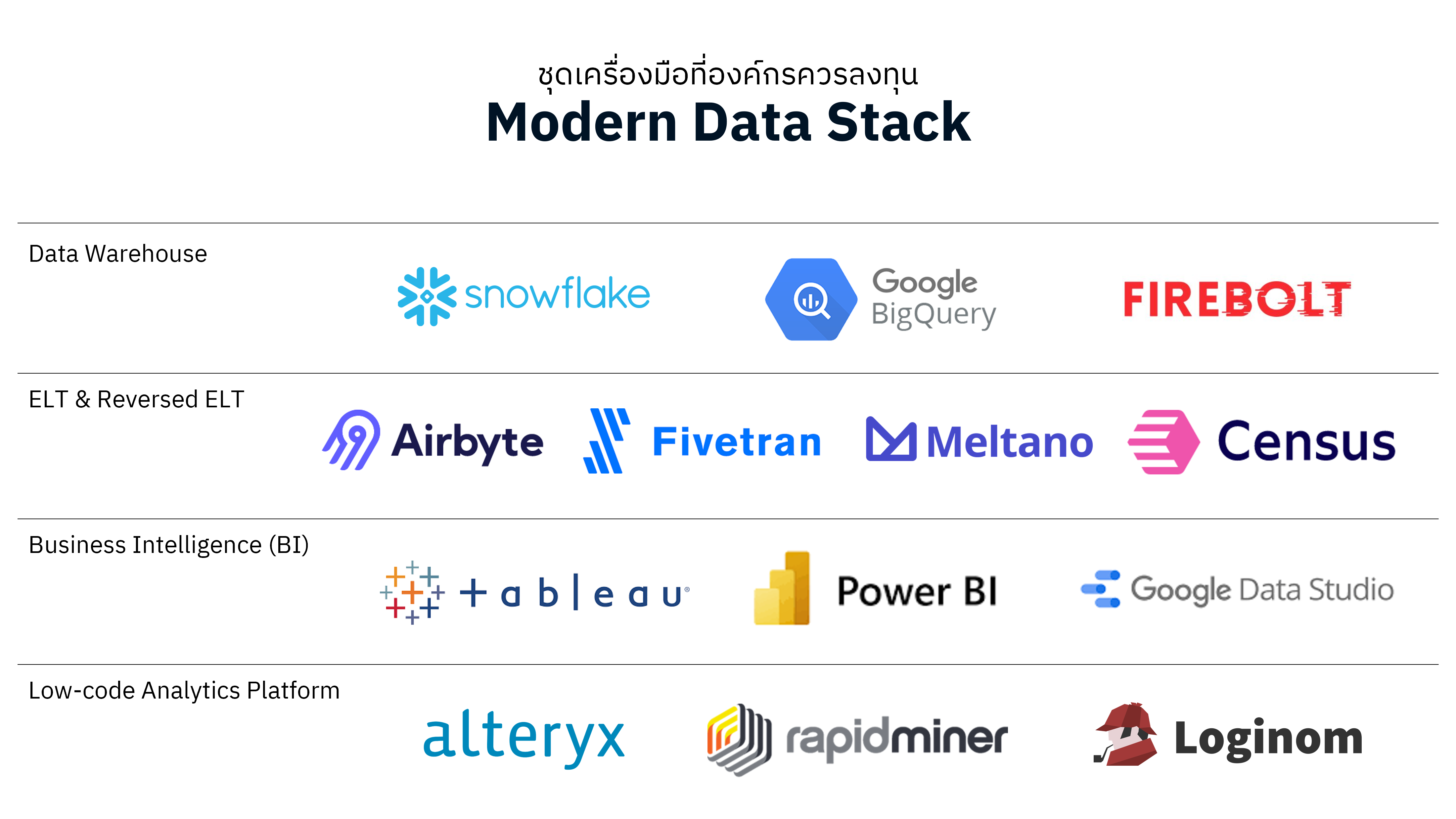modern_data_stack