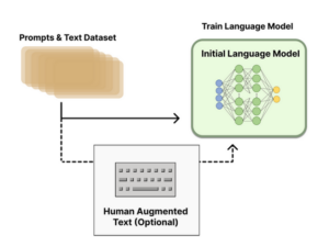 Reinforcement Learning from Human Feedback (RLHF) เทคนิคเบื้องหลัง ...
