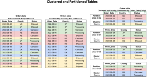 การทำ Partition และ Cluster บน BigQuery - Big Data Institute
