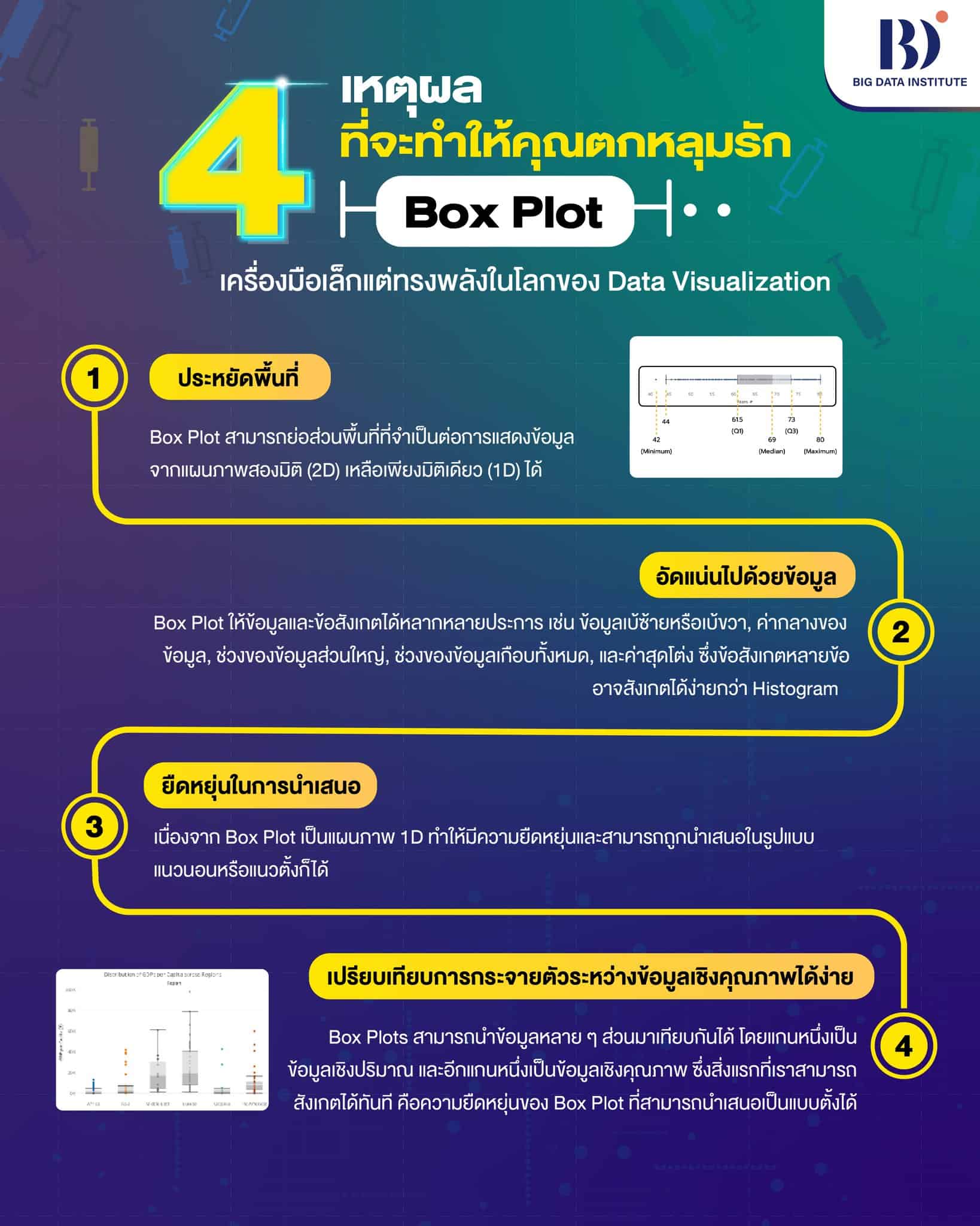 4 เหตุผลที่จะทำให้คุณตกหลุมรัก Box Plot - Big Data Institute