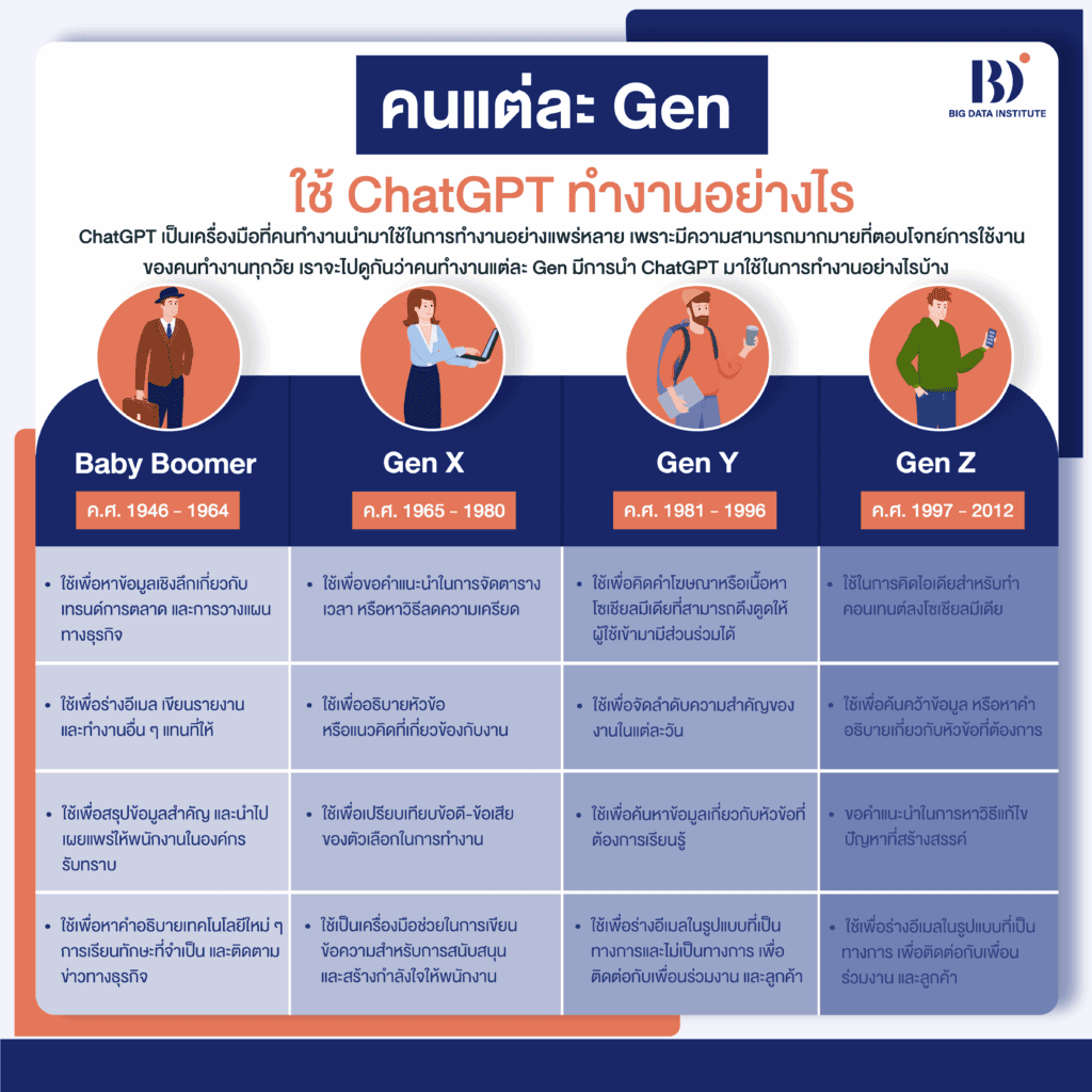 การพัฒนาและปรับแต่ง ChatGPT ให้สอดคล้องกับวัฒนธรรมและบริบทขององค์กรไทย