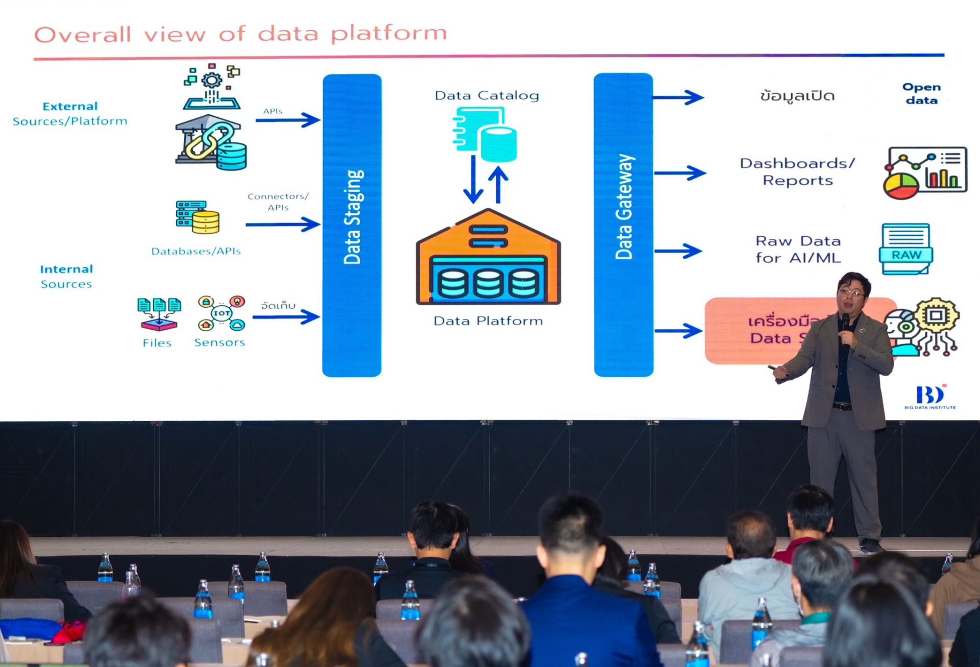 BDI แสดงศักยภาพโชว์ผลงานการประยุกต์ใช้ Big Data และ AI ในมหกรรม ...
